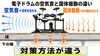 「マンションで電子ドラムは使える？騒音・振動対策と設置前チェック」