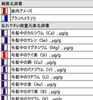 メタトロンと細菌名「【人間は弱くなっている身体の菌の状態もわかるメタトロン】気功師が行うメタトロン測定　鳥取・米子・大山・境港・松江・出雲　鳥取氣功院」