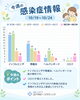 「感染症の流行状況」