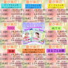 「子どもたちが脱毛したいヵ所は？」